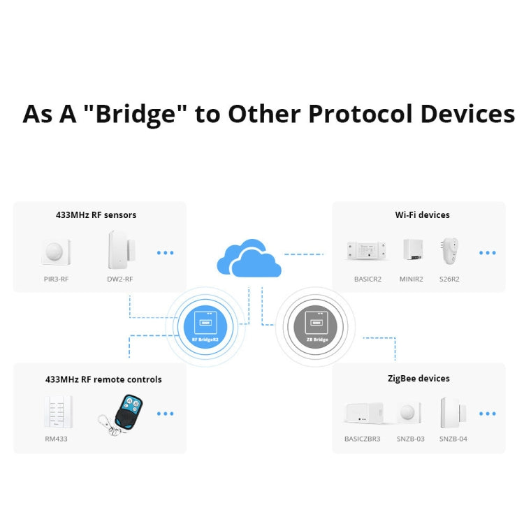 5V USB Sonoff eWelink Gateway Wifi To 433 Wireless RF Signal Remote Control(White) - free shipping - PMC Jewellery - Order now!