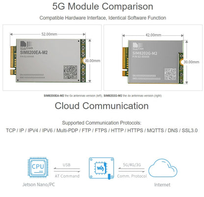 Waveshare SIM8202G-M2 5G Snapdragon X55 Multi Mode Multi Band 5G/4G/3G Module Expand Board for Jetson Nano, EU Plug - Modules Expansions Accessories by WAVESHARE | Online Shopping South Africa | PMC Jewellery | Buy Now Pay Later Mobicred