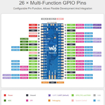 Waveshare RP2040-LCD-0.96 Pico-like MCU Board Based on Raspberry Pi MCU RP2040, with Pinheader - Modules Expansions Accessories by WAVESHARE | Online Shopping South Africa | PMC Jewellery | Buy Now Pay Later Mobicred