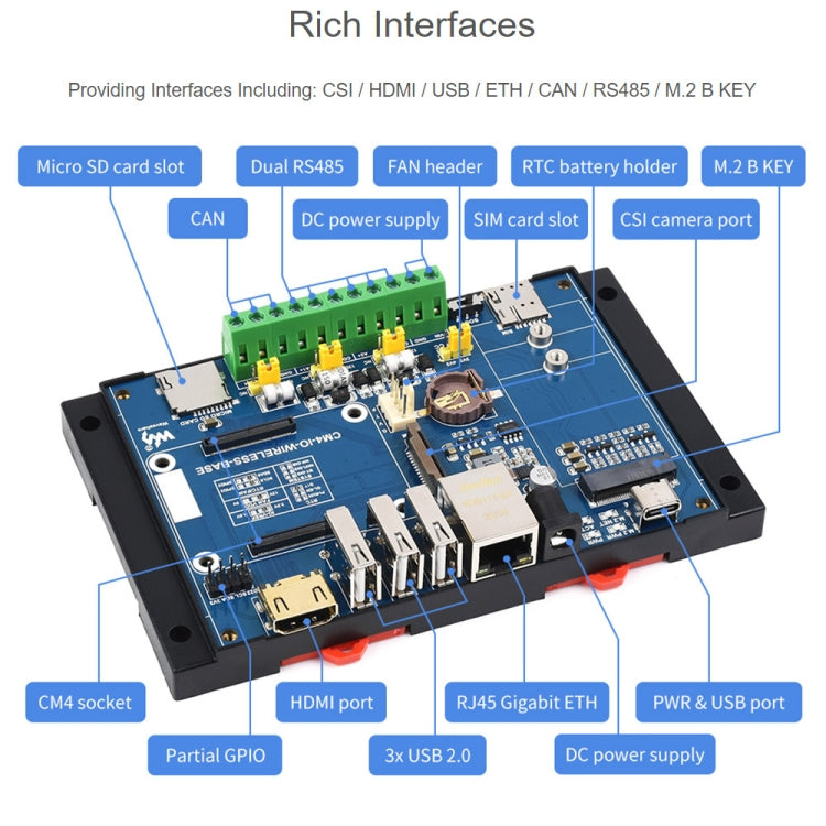 Waveshare Industrial IoT Wireless Expansion Module for Raspberry Pi CM4(US Plug) - Mini PC Accessories by WAVESHARE | Online Shopping South Africa | PMC Jewellery | Buy Now Pay Later Mobicred