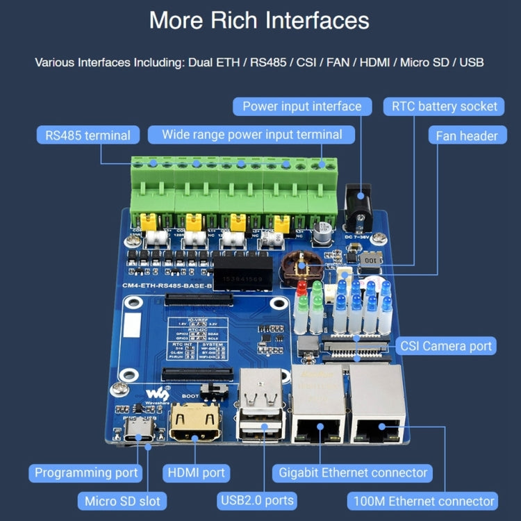 Waveshare Dual ETH Quad RS485 Base Board B for Raspberry Pi CM4, Gigabit Ethernet - LCD & LED Display Module by WAVESHARE | Online Shopping South Africa | PMC Jewellery | Buy Now Pay Later Mobicred