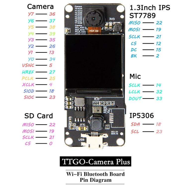 TTGO T-Camera Plus Fish-eye Lens ESP32-DOWDQ6 8MB SPRAM Camera Module OV2640 1.3 inch Display Rear Camera, Wiring Extended Version - Module by TTGO | Online Shopping South Africa | PMC Jewellery | Buy Now Pay Later Mobicred