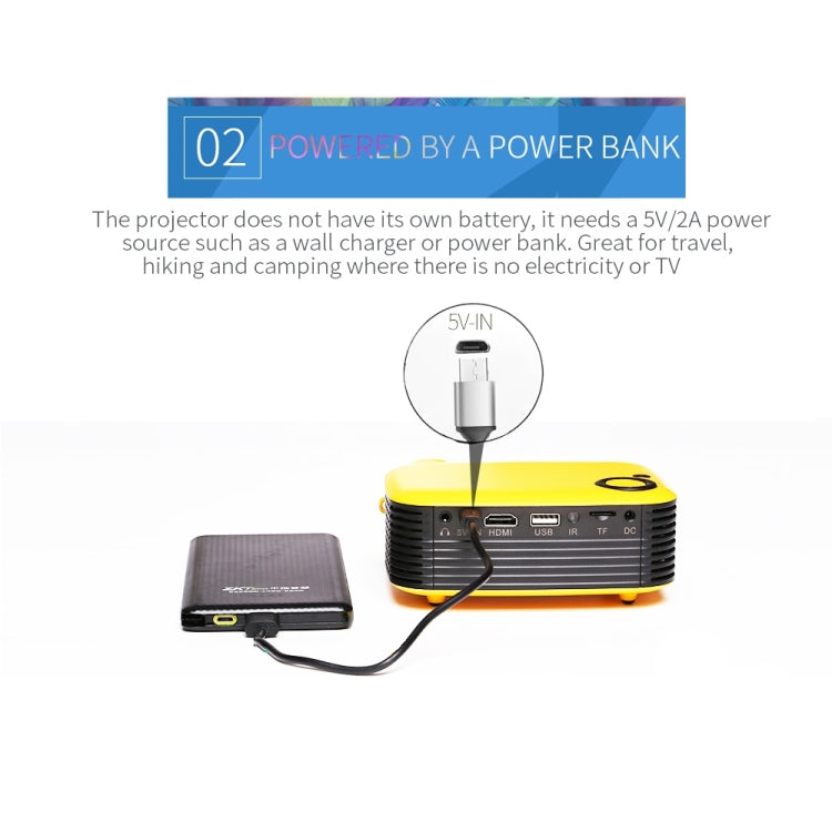 A2000 Portable Projector 800 Lumen LCD Home Theater Video Projector, Support 1080P, EU Plug (White) - LED Projector by PMC TechLife | Online Shopping South Africa | PMC TechLife | Buy Now Pay Later Mobicred
