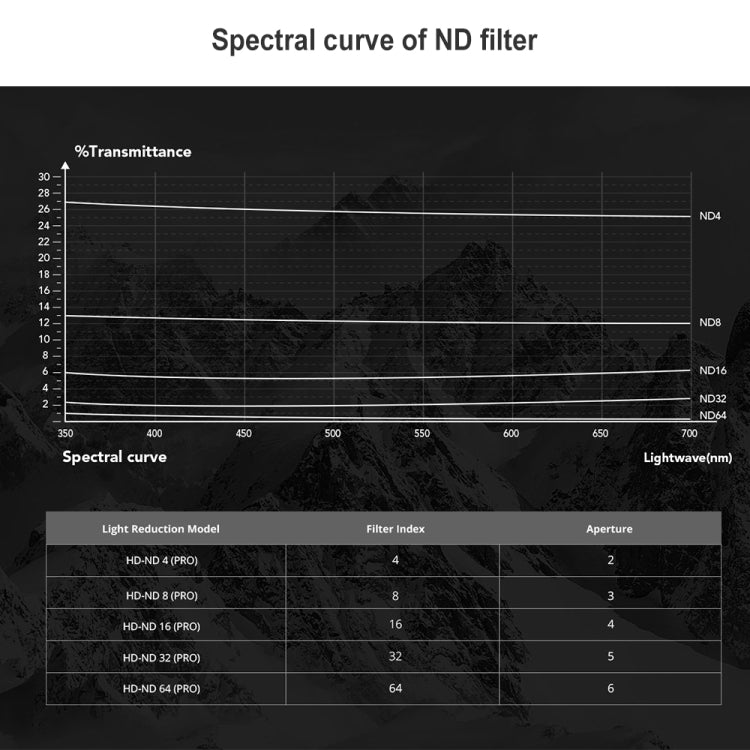 PGYTECH 3 PCS ND4+ND8+ND16 Drone Lens Filter for DJI FPV - Lens Accessories by PGYTECH | Online Shopping South Africa | PMC TechLife | Buy Now Pay Later Mobicred