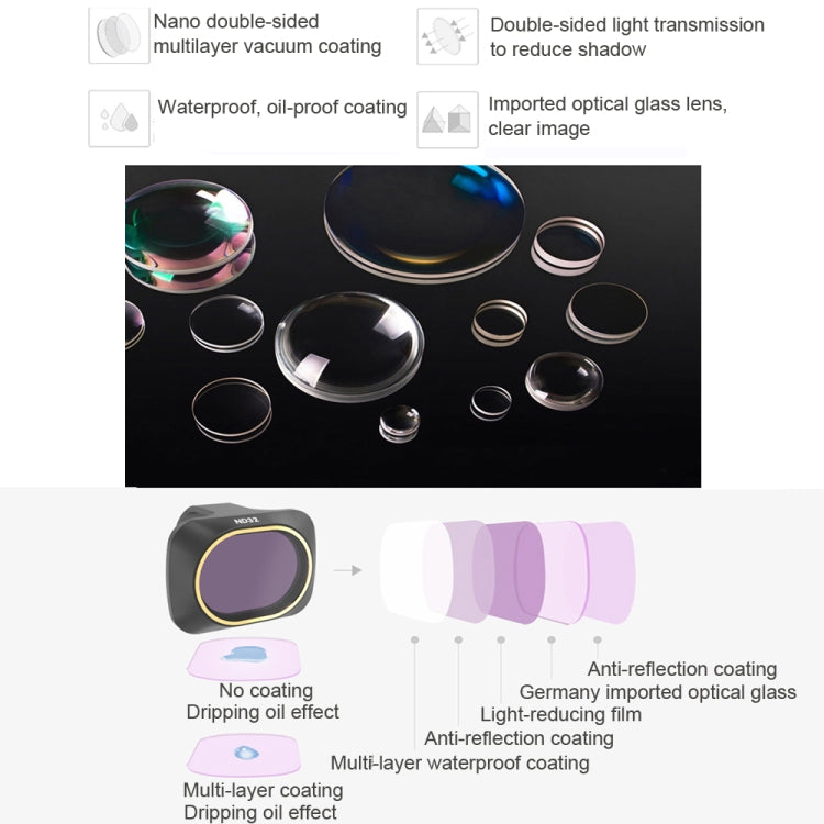 JSR Drone 3 in 1 CPL+ND8+ND16 Lens Filter for DJI MAVIC mini - Lens Filter by JSR | Online Shopping South Africa | PMC TechLife | Buy Now Pay Later Mobicred