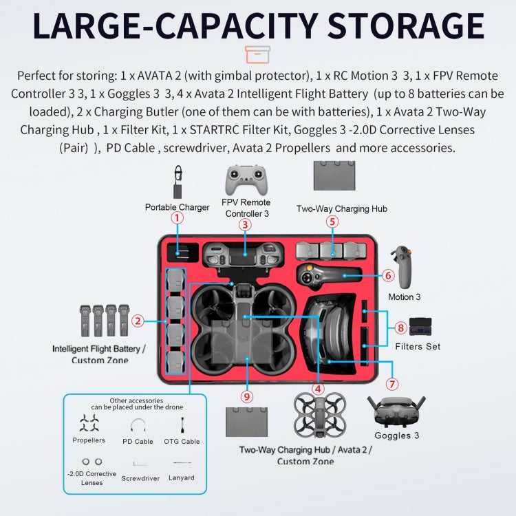 For DJI Avata 2 STARTRC M2 ABS Waterproof Shockproof Suitcase Storage Box (Black) - free shipping - PMC TechLife - Order now!