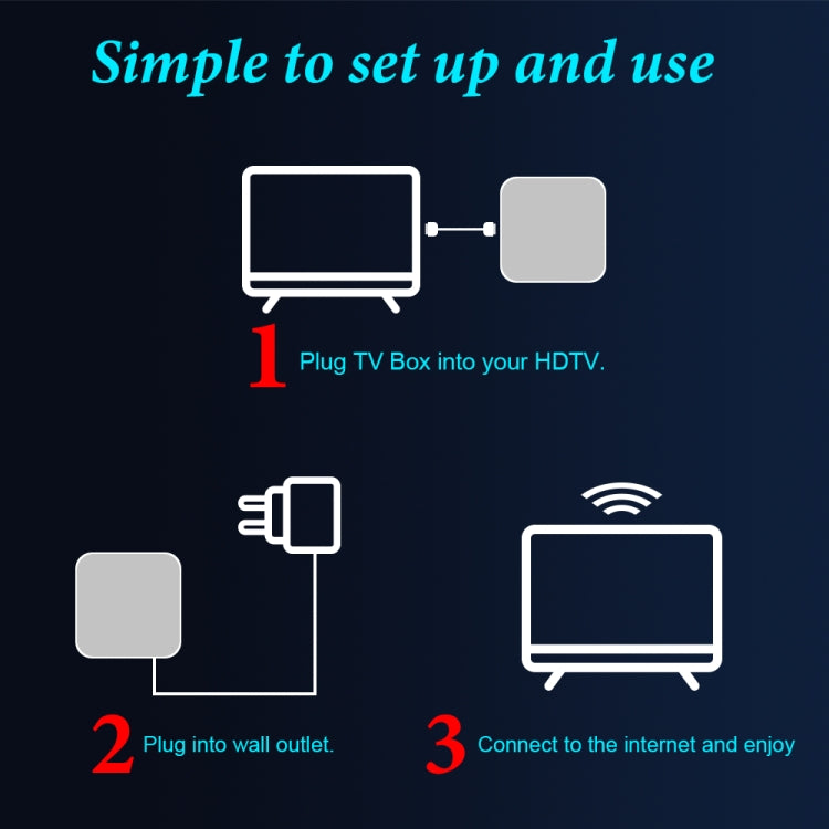 6K UHD Smart TV Box, Android 10.0, Allwinner H616 Quad Core, 2GB+8GB,EU Plug - Allwinner H6 by PMC TechLife | Online Shopping South Africa | PMC TechLife | Buy Now Pay Later Mobicred