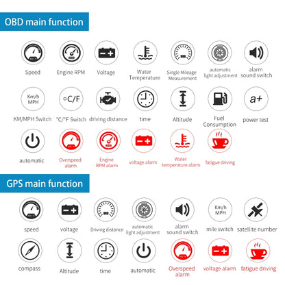 M12 OBD2 + GPS Mode Car Head-up Display HUD Overspeed / Speed / Water Temperature / Low Voltage / Fault Alarm - Head Up Display System by PMC Jewellery | Online Shopping South Africa | PMC Jewellery | Buy Now Pay Later Mobicred