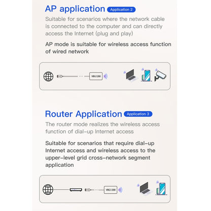 VONETS VBG1200 300Mbps+900Mbps Dual Band Wireless Router Repeater WIFI Base Station with 4 Antennas - Wireless Routers by VONETS | Online Shopping South Africa | PMC Jewellery