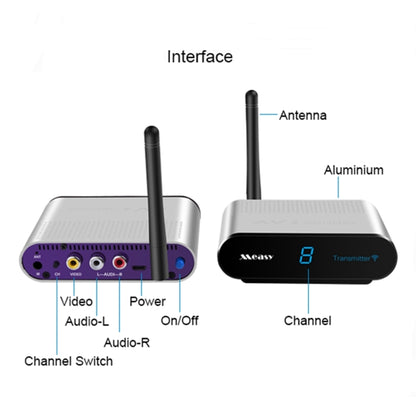 Measy AV530-2 5.8GHz Wireless Audio / Video Transmitter + 2 Receiver, Transmission Distance: 300m, AU Plug - Set Top Box & Accessories by Measy | Online Shopping South Africa | PMC Jewellery | Buy Now Pay Later Mobicred