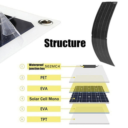 50W Single Board PV System Solar Panel(Black) - Solar Panels by PMC Jewellery | Online Shopping South Africa | PMC Jewellery | Buy Now Pay Later Mobicred