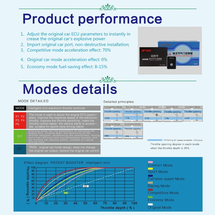 For Jeep Compass 2018- TROS MB Series Car Potent Booster Electronic Throttle Controller - Car Modification by TROS | Online Shopping South Africa | PMC TechLife | Buy Now Pay Later Mobicred