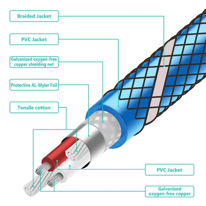 EMK 2 x RCA Male to 2 x RCA Male Gold Plated Connector Nylon Braid Coaxial Audio Cable for TV / Amplifier / Home Theater / DVD, Cable Length:3m(Dark Blue) - Audio Optical Cables by EMK | Online Shopping South Africa | PMC Jewellery | Buy Now Pay Later Mobicred