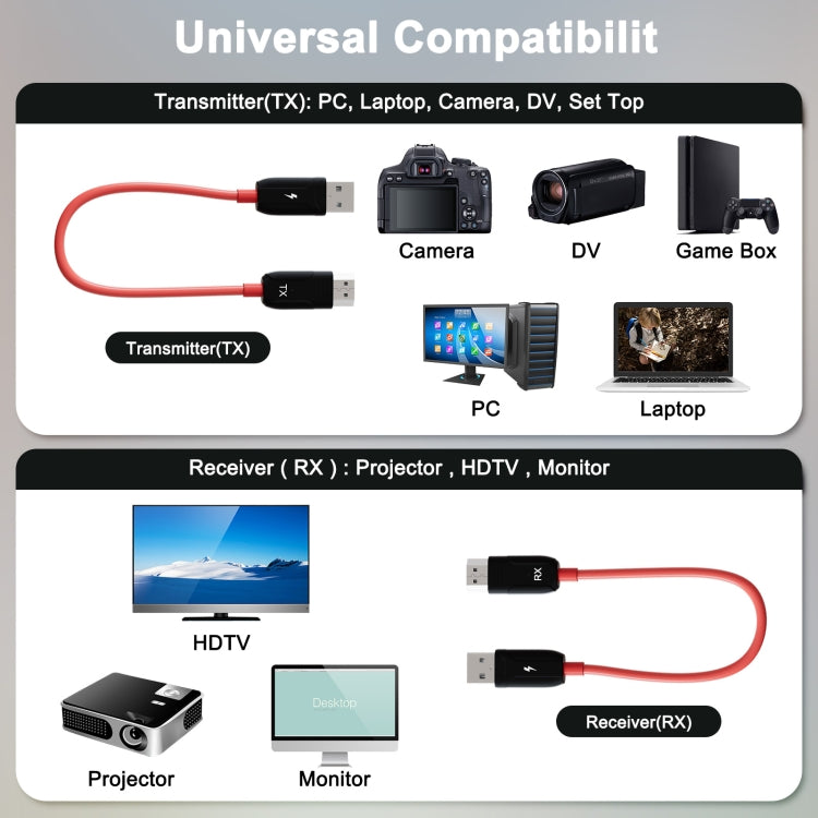 THT-020-8 4 in 1 HDMI Transmitter Wireless Screen Sharer Set(Black) - Wireless Display Dongle by PMC Jewellery | Online Shopping South Africa | PMC Jewellery | Buy Now Pay Later Mobicred