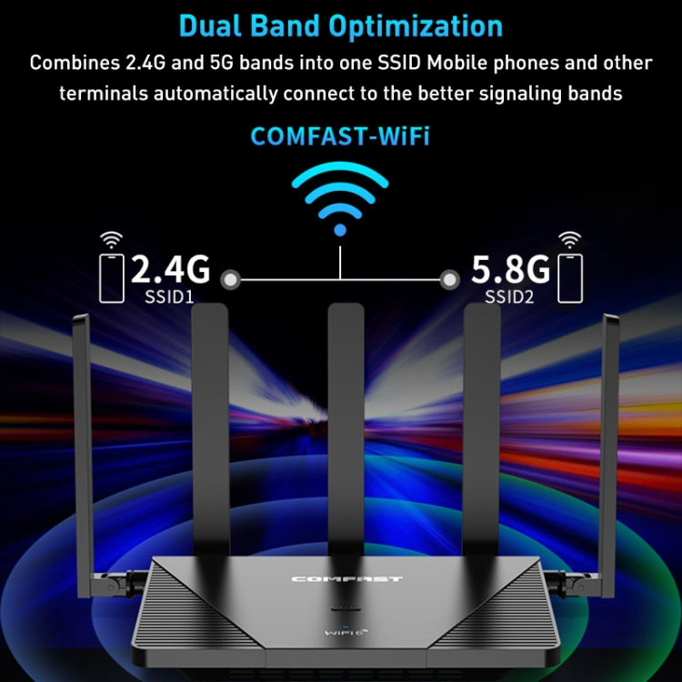 COMFAST CF-WR631AX MESH Networking WiFi6 Gigabit Dual Frequency 3000M Wireless Router, Plug:US Plug - Wireless Routers by COMFAST | Online Shopping South Africa | PMC Jewellery | Buy Now Pay Later Mobicred