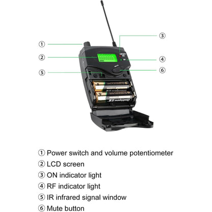 XTUGA RW2090 Professional Stage Wireless 2 Channel In Ear Monitoring System 2 in 1(EU Plug) - Microphone by XTUGA | Online Shopping South Africa | PMC Jewellery | Buy Now Pay Later Mobicred