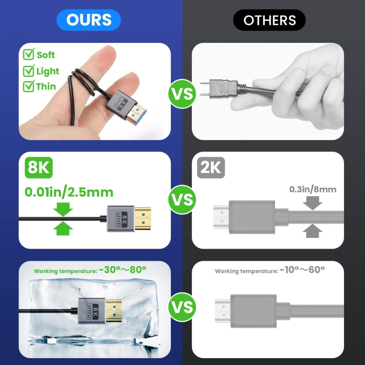 30cm Coaxial Micro HDMI to HDMI 8K UHD 48Gbps Video Connection Cable, Style:Straight Head - Cable by PMC Jewellery | Online Shopping South Africa | PMC Jewellery | Buy Now Pay Later Mobicred