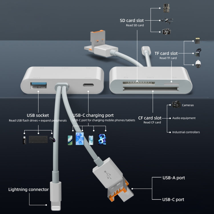 NK-1011TL Pro USB-C / Type-C, 8 Pin, USB to USB-C / Type-C, USB, CF, TF, SD Card Slot Card Reader Adapter(White) - U Disk & Card Reader by PMC Jewellery | Online Shopping South Africa | PMC Jewellery | Buy Now Pay Later Mobicred