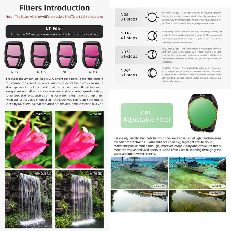 For DJI Air 3S Sunnylife Camera Lens Filter, Filter:ND8 - free shipping - PMC TechLife - Order now!