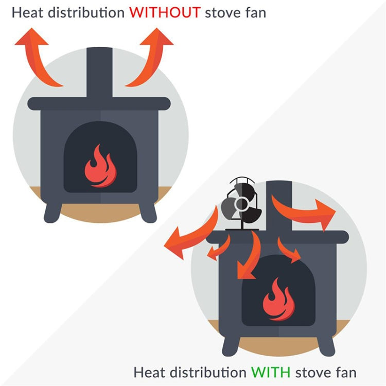 4-Blade Aluminum Heat Powered Fireplace Stove Fan (Black) - Fireplace Fan by PMC Jewellery | Online Shopping South Africa | PMC Jewellery | Buy Now Pay Later Mobicred