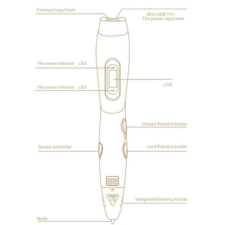 Gen 6th ABS / PLA Filament Kids DIY Drawing 3D Printing Pen with LCD Display(Blue+Black) - 3D Printer by PMC TechLife | Online Shopping South Africa | PMC TechLife | Buy Now Pay Later Mobicred