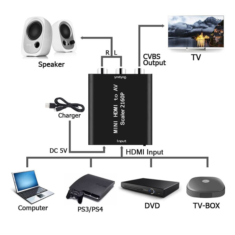 Mini HDMI to AV / CVBS Composite Video Signal Converter(Black) - Converter by PMC Jewellery | Online Shopping South Africa | PMC Jewellery | Buy Now Pay Later Mobicred