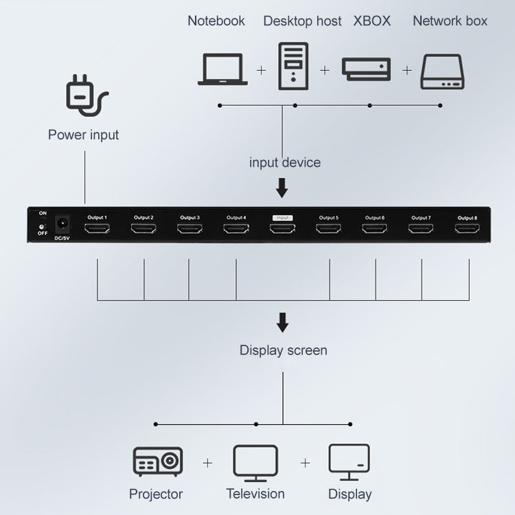 Measy SPH108 1 to 8 4K HDMI 1080P Simultaneous Display Splitter, US Plug - Splitter by Measy | Online Shopping South Africa | PMC Jewellery | Buy Now Pay Later Mobicred