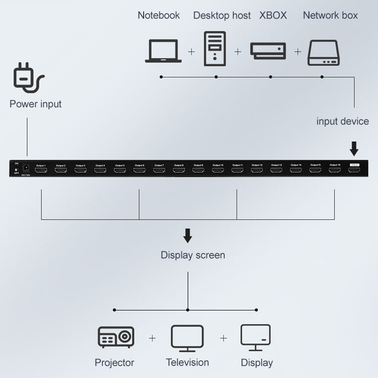 Measy SPH116 1 to 16 4K HDMI 1080P Simultaneous Display Splitter(AU Plug) - Splitter by Measy | Online Shopping South Africa | PMC Jewellery | Buy Now Pay Later Mobicred