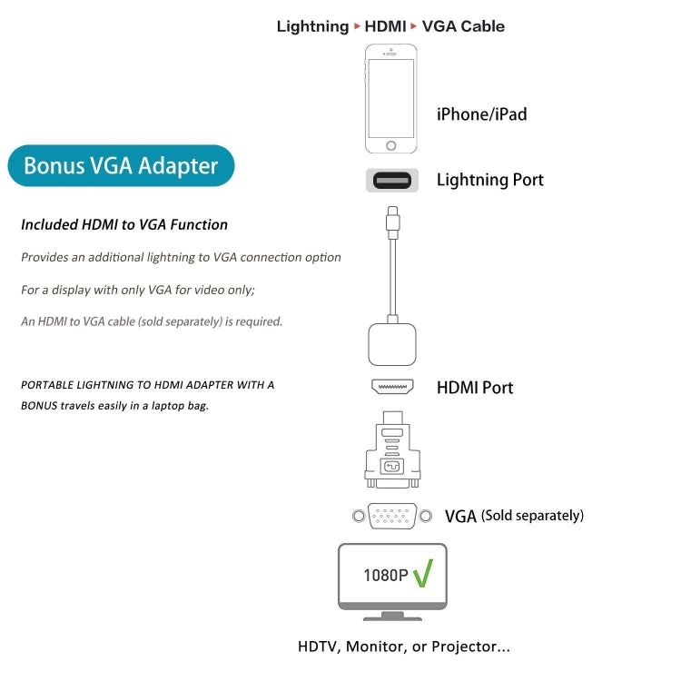 E-Gin-LTH-002 8 Pin Digital AV to HDMI Adapter + USB Charging Port for VGA 1080P HD TV Display Screen Device - Converter & Adapter by PMC Jewellery | Online Shopping South Africa | PMC Jewellery | Buy Now Pay Later Mobicred