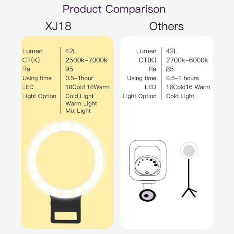 XJ18 LED Light Live Self-timer Flash Fill Light(Black) - Selfie Light by PMC TechLife | Online Shopping South Africa | PMC TechLife | Buy Now Pay Later Mobicred