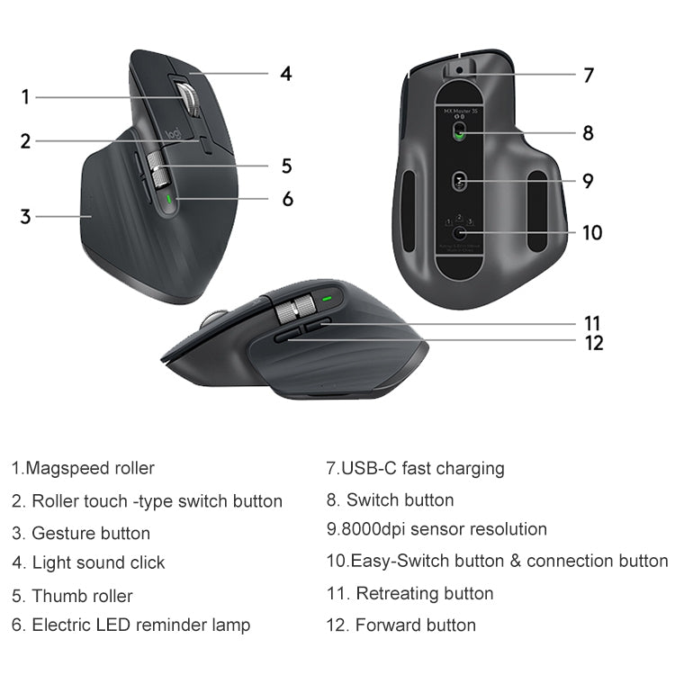 Logitech MX Master 3s 8000DPI 2.4GHz Ergonomic Wireless Bluetooth Dual Mode Mouse (Black) - free shipping - PMC Jewellery - Order now!
