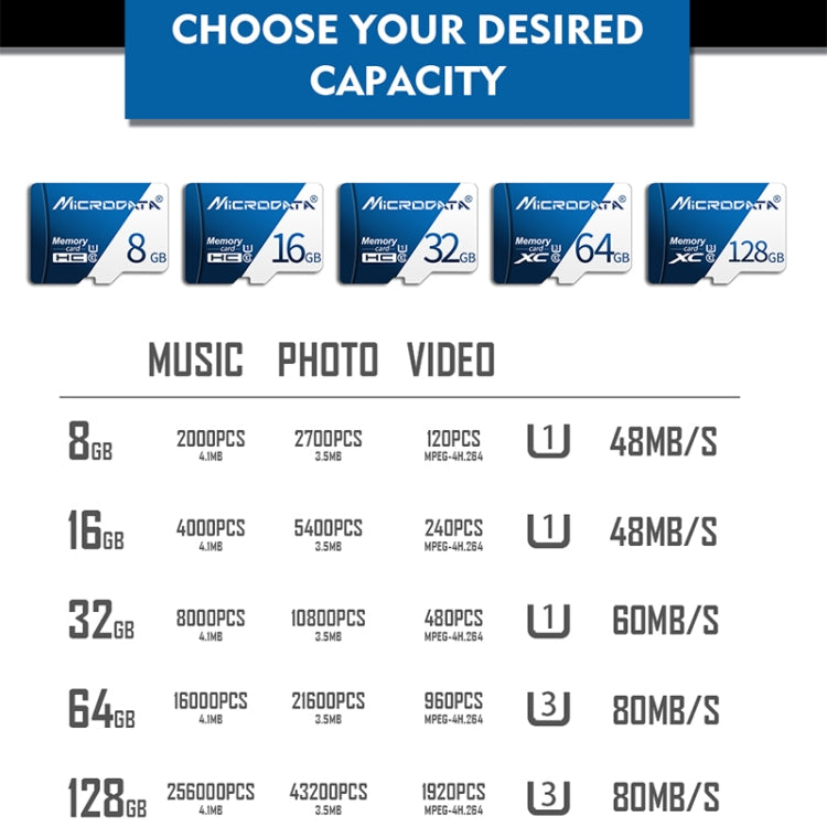 MICRODATA 128GB U3 Blue and White TF(Micro SD) Memory Card - free shipping - PMC Jewellery - Order now!