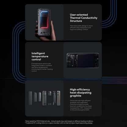 Xiaomi POCO F6 Global, 12GB+512GB, In-screen Fingerprint, 6.67 inch Xiaomi HyperOS Snapdragon 8s Gen 3 Octa Core 3.0GHz, NFC, Network: 5G (Blue) - Xiaomi MI by Xiaomi | Online Shopping South Africa | PMC Jewellery | Buy Now Pay Later Mobicred