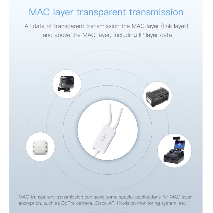 VONETS VAP11S 2.4G Mini Wireless Bridge 300Mbps WiFi Repeater with 2 Antennas - free shipping - PMC Jewellery - Order now!