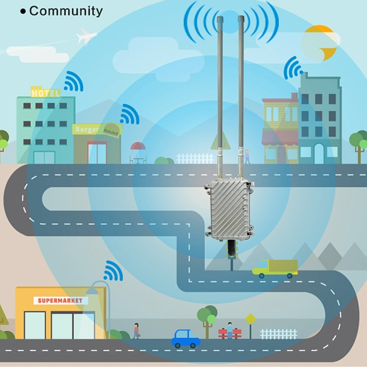 COMFAST CF-WA700 Qualcomm AR9341 300Mbps/s Outdoor Wireless Network Bridge with Dual Antenna 48V POE Adapter & AP / Router Mode, Classfication Function, 85 Devices Connecting Synchronously - free shipping - PMC Jewellery - Order now!