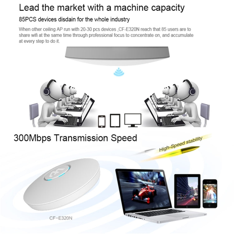 COMFAST CF-E320N MTK7620N 300Mbps/s UFO Shape Wall Ceiling Wireless WiFi AP / Repeater with 7 Colors LED Indicator Light & 48V POE Adapter, Got CE / ROHS / FCC / CCC Certification - Network Hardware by COMFAST | Online Shopping South Africa | PMC Jewellery | Buy Now Pay Later Mobicred