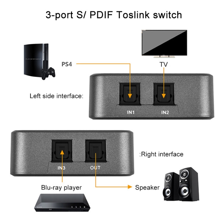 EMK SPDIF/TosLink Digital Optical Audio 3x1 Switcher with IR Controller (Grey) - Audio Signal Switcher by EMK | Online Shopping South Africa | PMC Jewellery | Buy Now Pay Later Mobicred