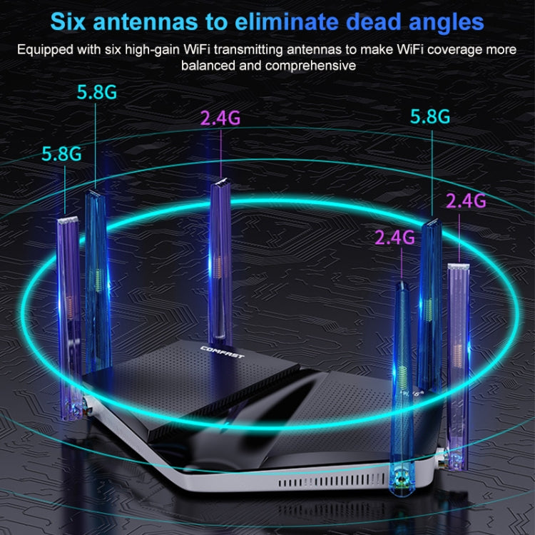 Wireless Routers, COMFAST CF-WR633AX 1800Mbps WiFi6 Dual Band Gigabit Router - free shipping - PMC Jewellery - Order now!