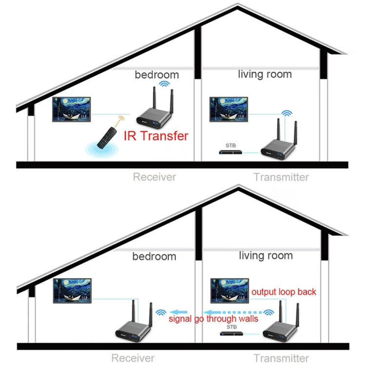 Measy AV220 2.4GHz Wireless Audio / Video Transmitter and Receiver, Transmission Distance: 200m, AU Plug - Set Top Box & Accessories by Measy | Online Shopping South Africa | PMC Jewellery | Buy Now Pay Later Mobicred