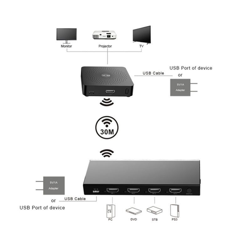 Measy W2H MAX FHD 1080P 3D 60Ghz Wireless Video Transmission HD Multimedia Interface Extender Receiver And Transmitter, Transmission Distance: 30m(UK Plug) - Set Top Box & Accessories by Measy | Online Shopping South Africa | PMC Jewellery | Buy Now Pay Later Mobicred