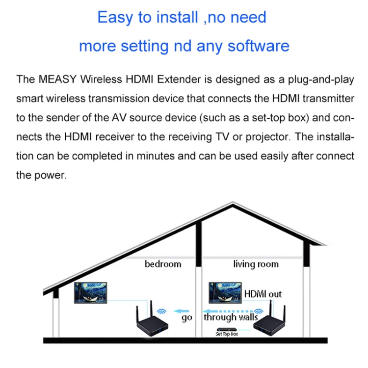 Measy FHD686-2 Full HD 1080P 3D 2.4GHz / 5.8GHz Wireless HD Multimedia Interface Extender 1 Transmitter + 2 Receiver, Transmission Distance: 200m(US Plug) - Set Top Box & Accessories by Measy | Online Shopping South Africa | PMC Jewellery | Buy Now Pay Later Mobicred