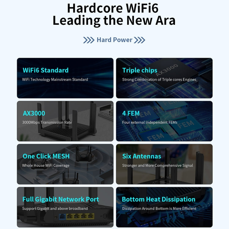 COMFAST CF-WR635AX 3000Mbps WiFi6 Dual Band Gigabit Wireless Router - Wireless Routers by COMFAST | Online Shopping South Africa | PMC Jewellery | Buy Now Pay Later Mobicred