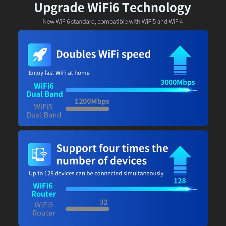 COMFAST CF-WR635AX 3000Mbps WiFi6 Dual Band Gigabit Wireless Router - Wireless Routers by COMFAST | Online Shopping South Africa | PMC Jewellery | Buy Now Pay Later Mobicred