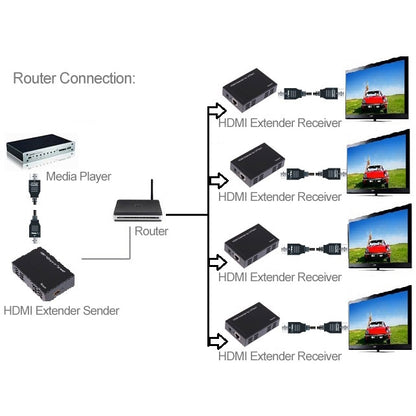 Full HD 1080P HDMI To Extender Transmitter + Receiver over One 100m CAT5E / CAT6 (TCP/IP) - Amplifier by PMC Jewellery | Online Shopping South Africa | PMC Jewellery | Buy Now Pay Later Mobicred