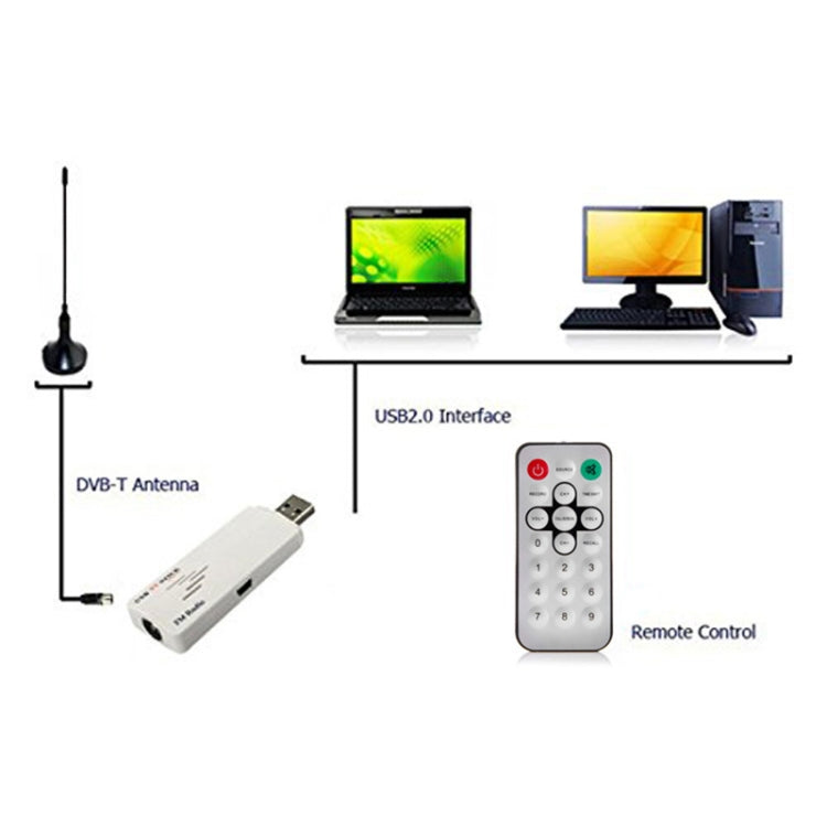 USB Analog TV Stick, Watch Analog TV On Your PC, With AV IN, Suitable for Global - Android TV Sticks by PMC Jewellery | Online Shopping South Africa | PMC Jewellery | Buy Now Pay Later Mobicred