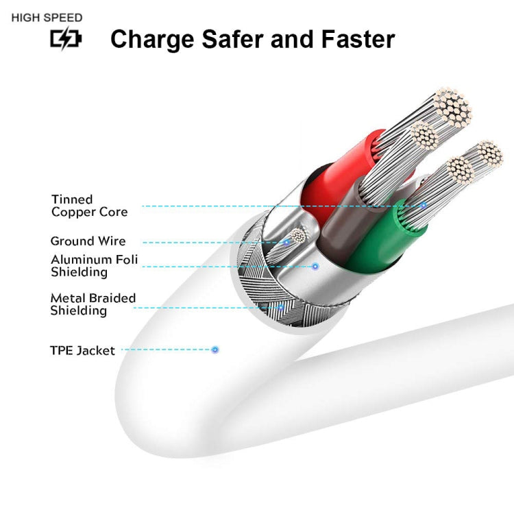 2m 2A USB-C / Type-C 3.1 Male to USB-C / Type-C 3.1  Male Adapter Cable(White) - USB-C & Type-C Cable by PMC TechLife | Online Shopping South Africa | PMC TechLife | Buy Now Pay Later Mobicred