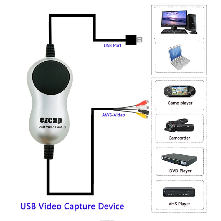 EZCAP USB 2.0 Video Capture Card Device - Video Capture Solutions by Ezcap | Online Shopping South Africa | PMC TechLife | Buy Now Pay Later Mobicred