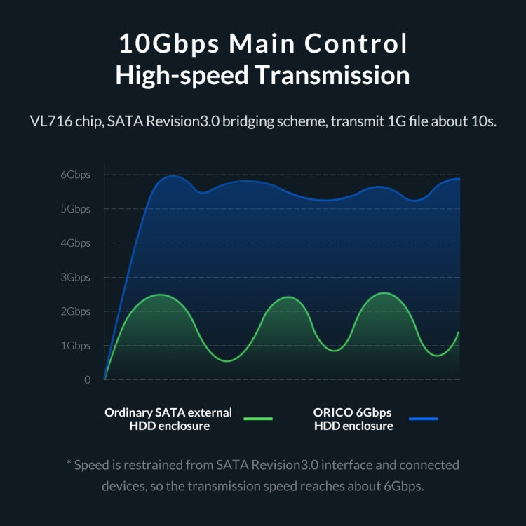 Transparent Series 2.5 inch 10Gbps Hard Drive Enclosure with Stand - HDD Enclosure by ORICO | Online Shopping South Africa | PMC Jewellery | Buy Now Pay Later Mobicred