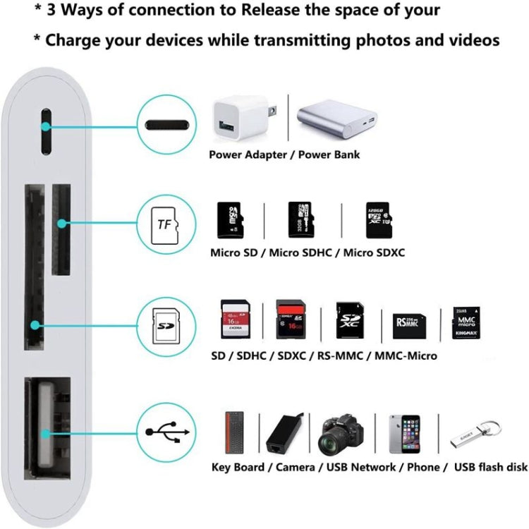 ZS-S1827 4 in 1 SD Card + TF Card + 8 Pin Charge + USB Interface to 8 Pin Interface Camera Reader Adapter, Support All iOS System - Converter & Adapter by PMC Jewellery | Online Shopping South Africa | PMC Jewellery | Buy Now Pay Later Mobicred