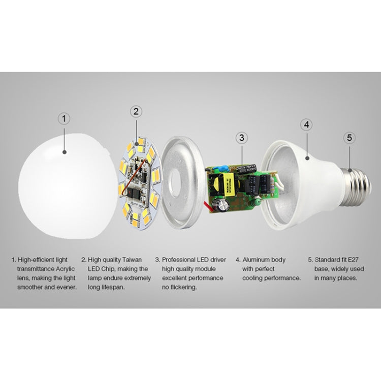 FUT017 6W Dual White LED Bulb 2.4GHZ RF Controllable Wifi Enabled CCT Adjustable Brightness Dimmable - Smart Light Bulbs by PMC TechLife | Online Shopping South Africa | PMC TechLife | Buy Now Pay Later Mobicred